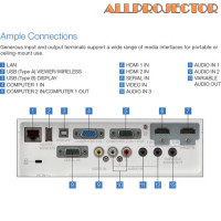 Проектор Panasonic PT-VW360