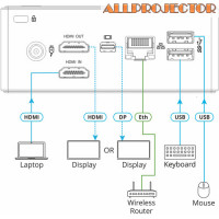 Проводной и беспроводной презентационный центр Kramer VIA Connect PLUS (VIA-CONNECT-PLUS)